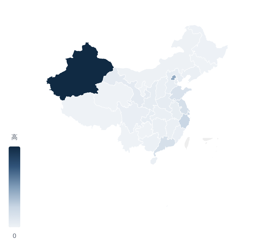中国—中亚贸易地图