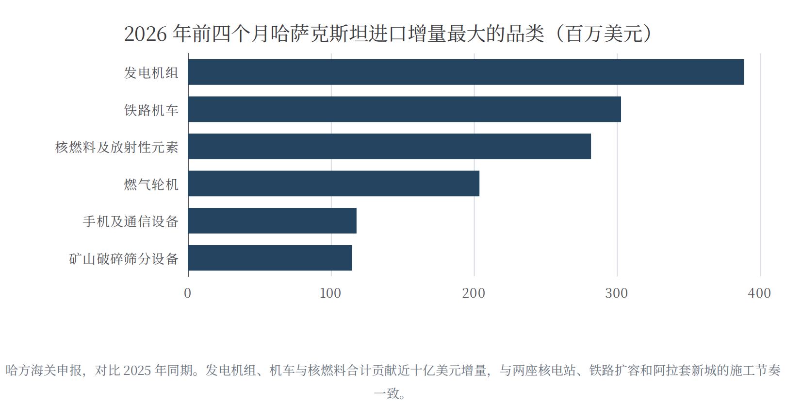 哈萨克斯坦：战略地位、贸易投资状况与机会结构